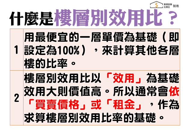 什麼是樓層別效用比｜實價登錄比價王